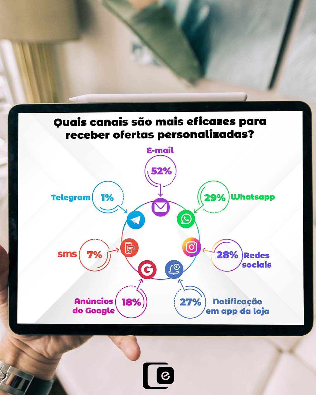 Explorando o mundo das ofertas personalizadas