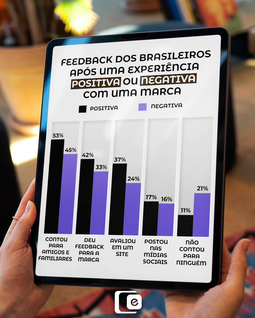 Reações dos brasileiros às experiências com marcas.