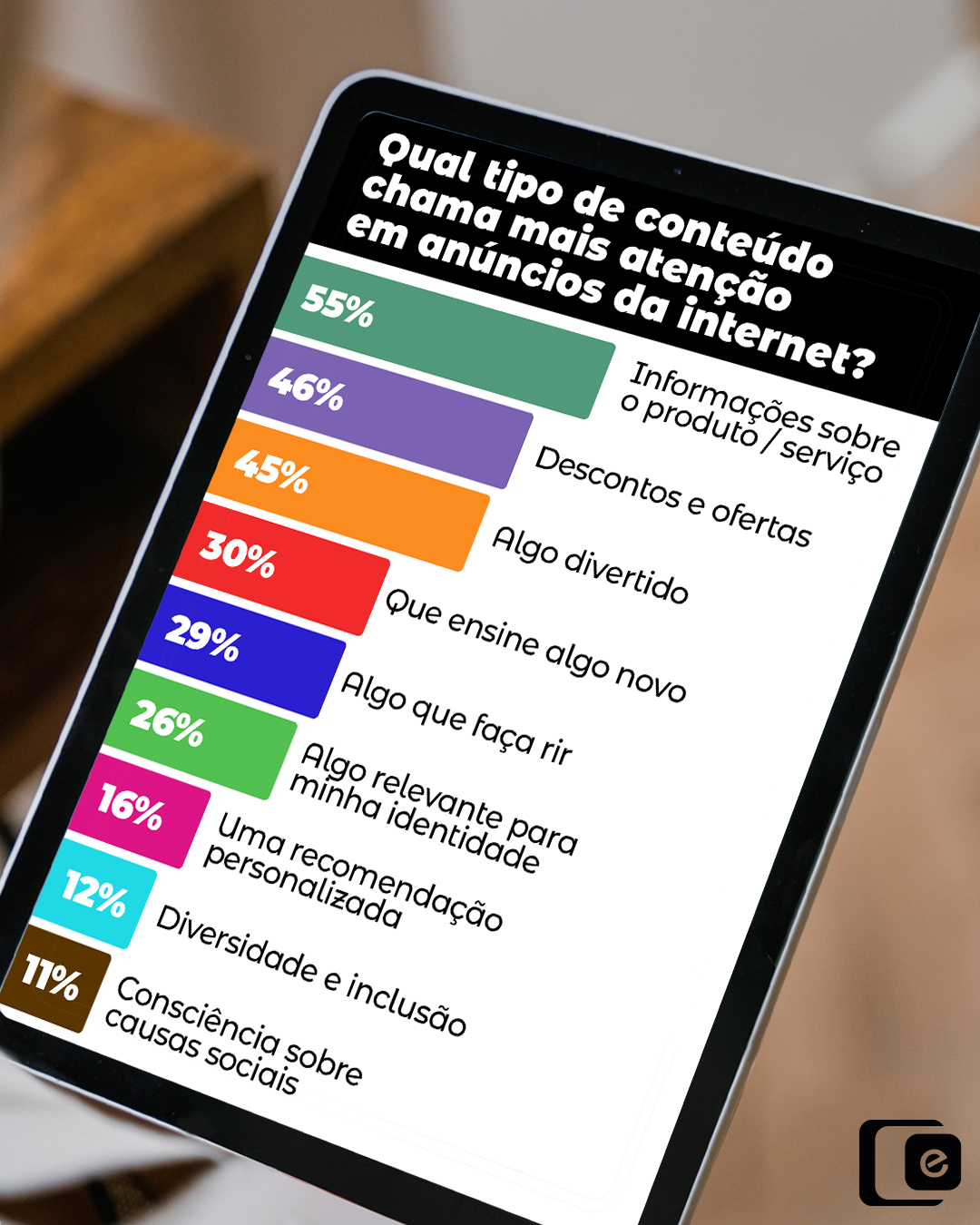 Está pronto para encantar e informar? 