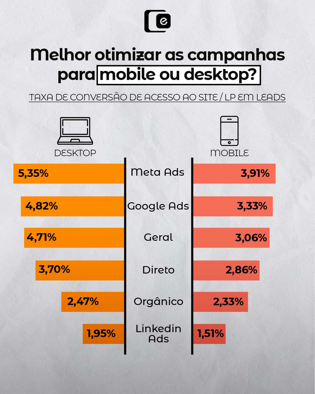 Mobile ou Desktop: Qual é o melhor para suas campanhas de marketing?