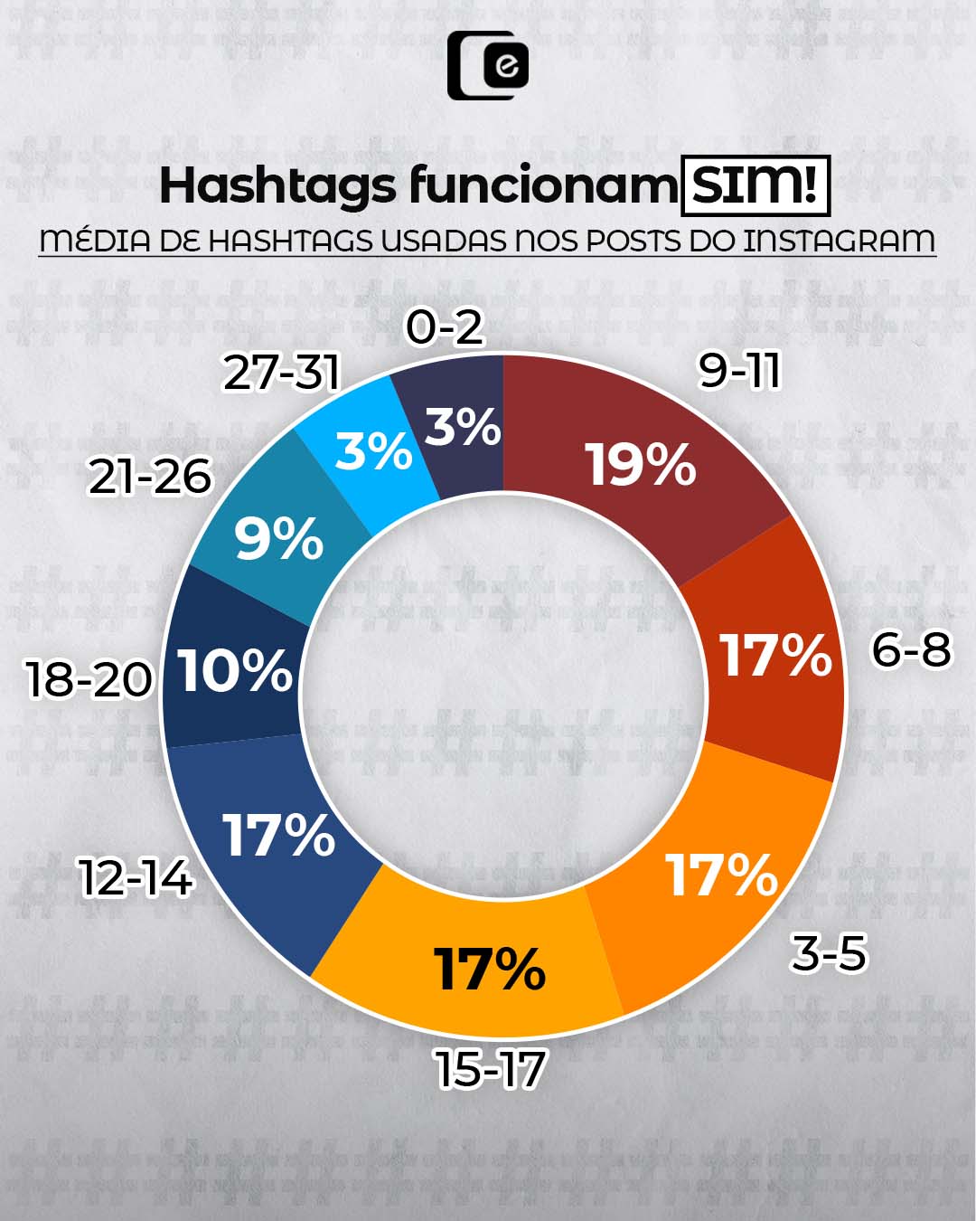 Hashtags: Funcionam ou não? 