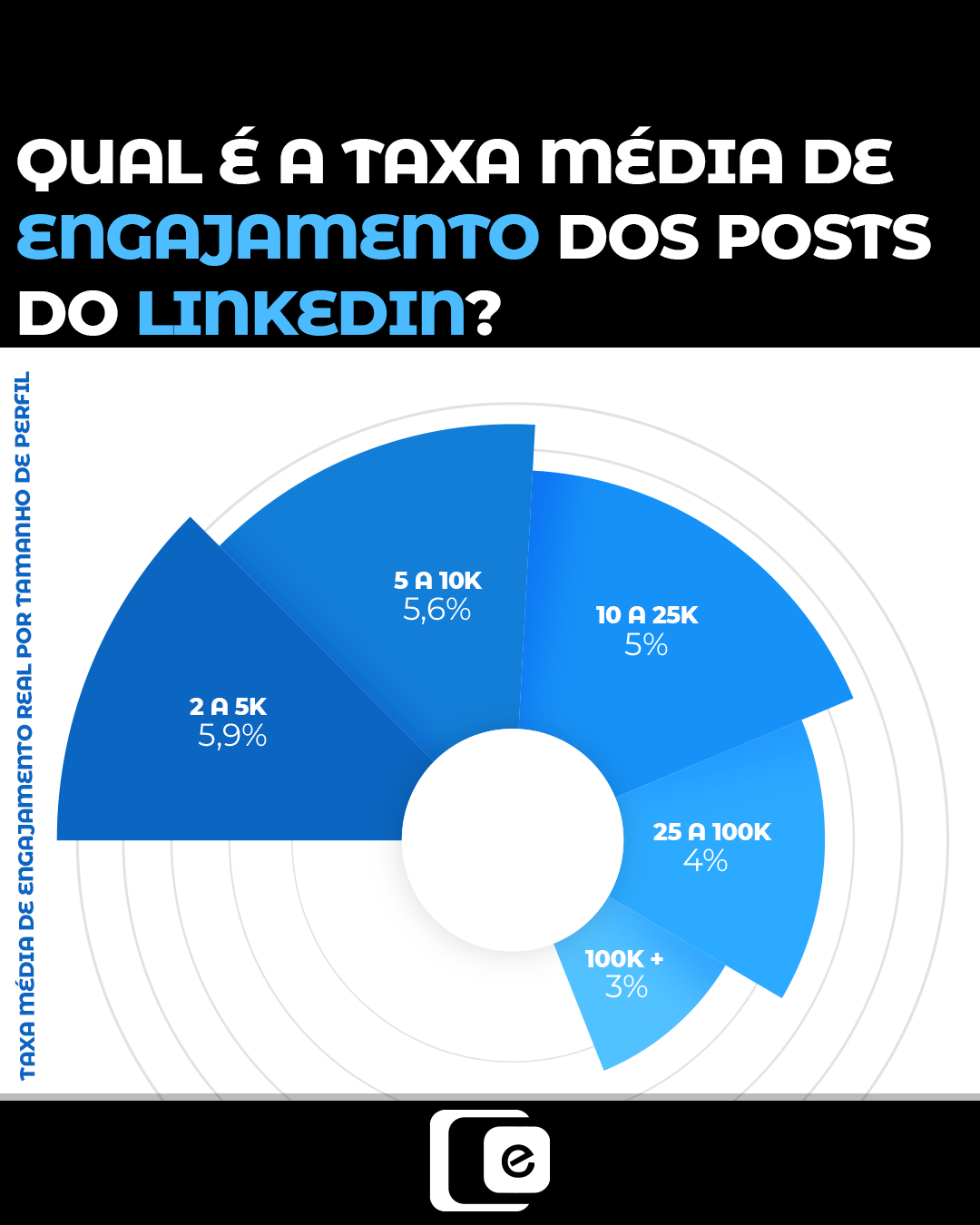 LinkedIn: O superpoder do networking profissional!