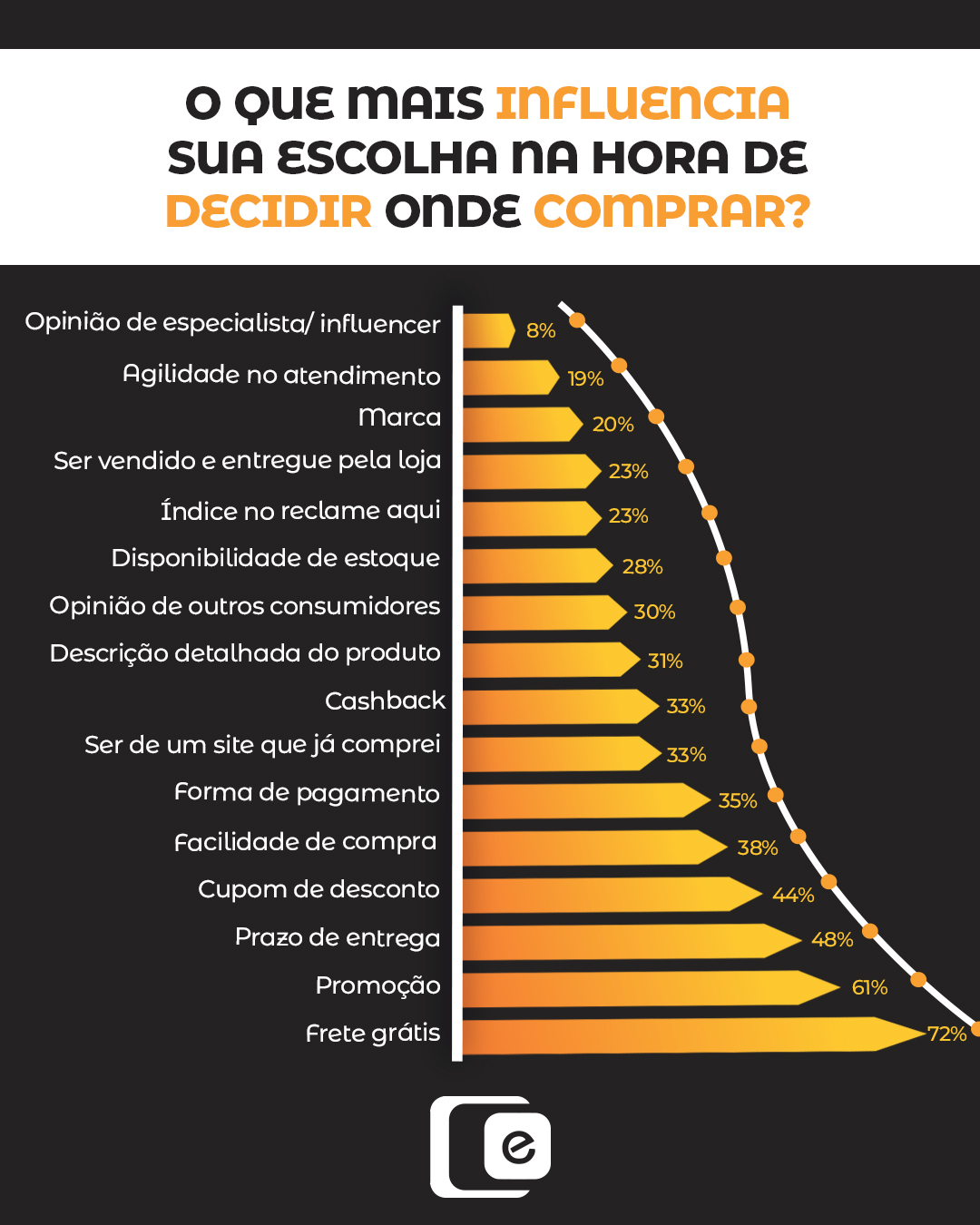 O que influencia a decisão de compra online? 