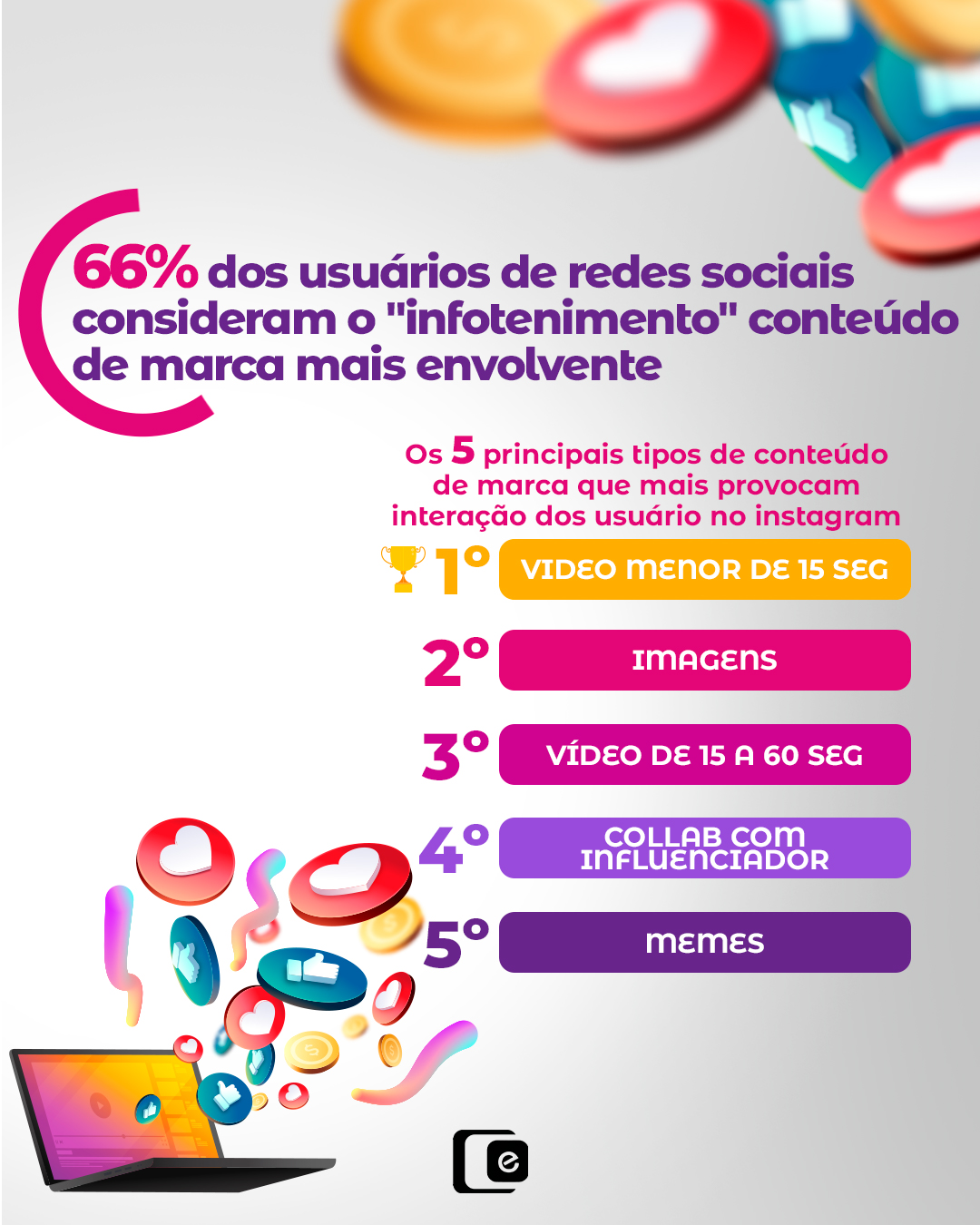 66% dos usuários preferem entretenimento informativo! Entenda: