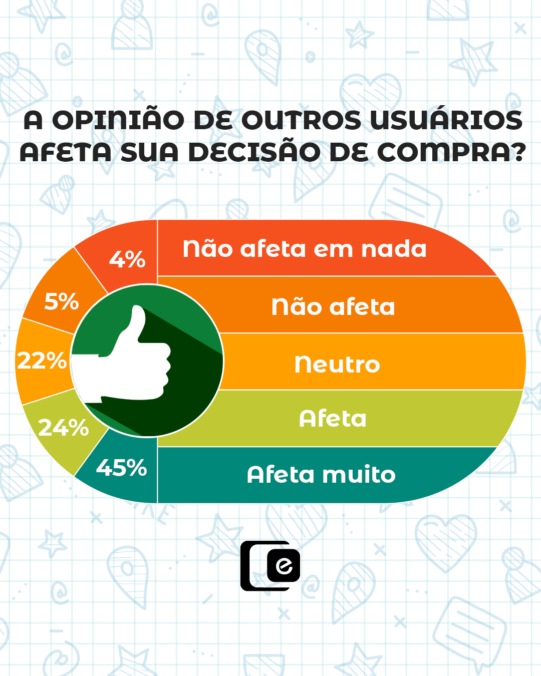 Avaliações: o segredo para atrair mais clientes!