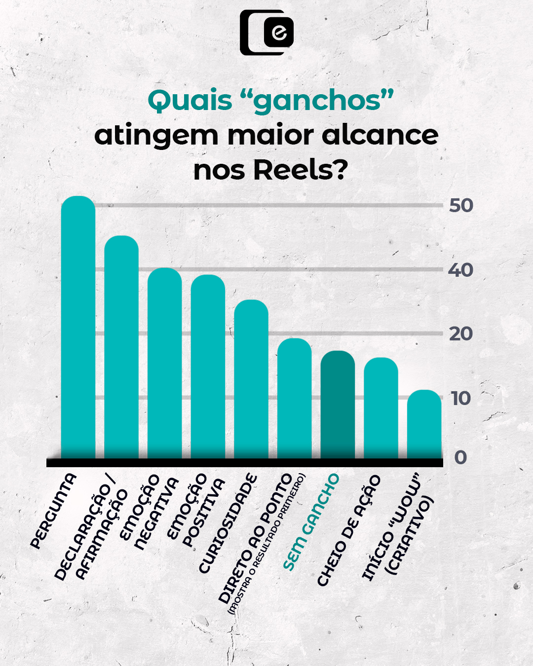 Use os ganchos dos seus reels para ampliar seu alcance!